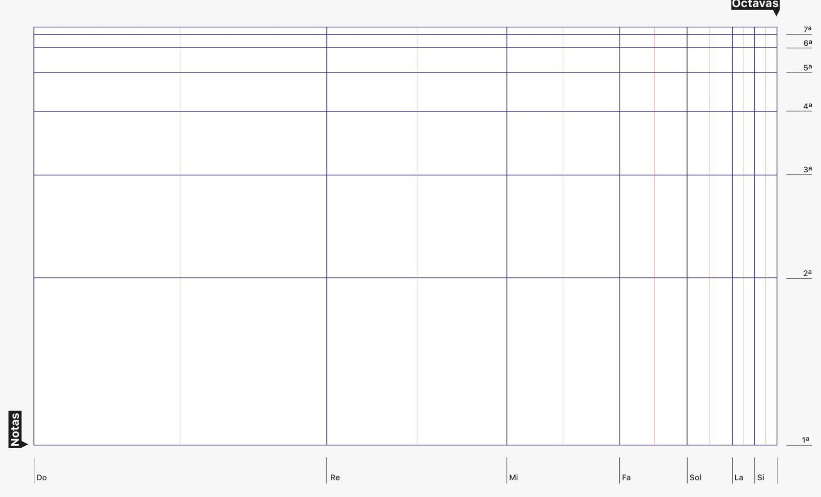Retícula de Fibonacci para representar las notas